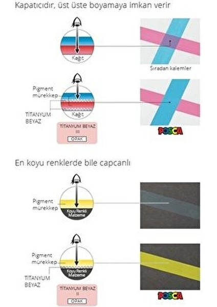 Posca Turuncu Marker Pc-5m (1.8-2.5mm) Poska PC5M Pc - 5m fiyatları