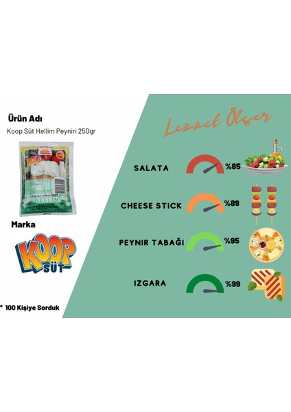 Hellim Peyniri 250 gr fiyatları