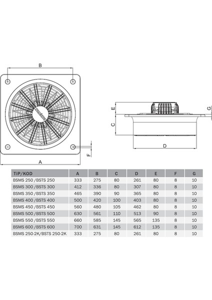 Bvn Bsts 250 (1200M³/H) Kare Sanayi Aspiratörü 380V modelleri