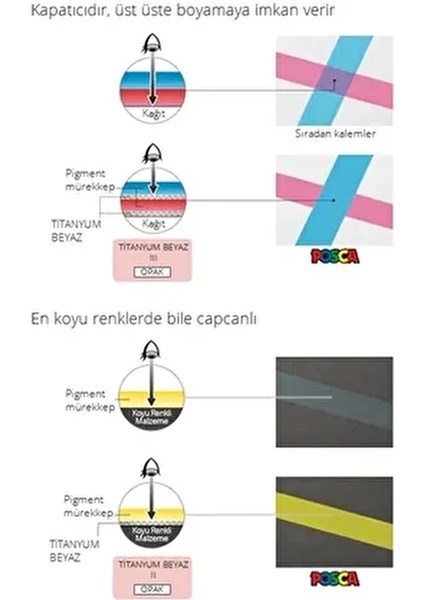 Posca 2'li Marker Pc-5m (1.8-2.5mm) Poska PC5M Pc - 5m fiyatları