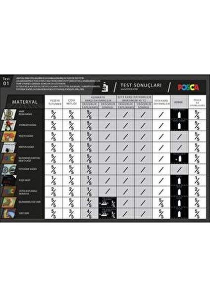 Posca 12'li Set Marker 0.7mm Renkli Kalemler ile Yaratıcılığınızı Konuşturun fırsatları