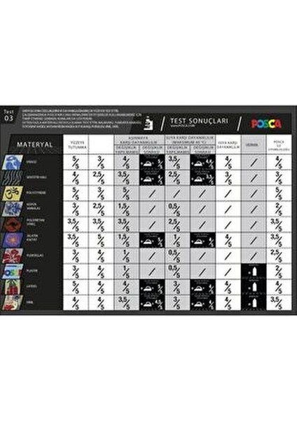 Posca 12'li Set Marker 0.7mm Renkli Kalemler ile Yaratıcılığınızı Konuşturun