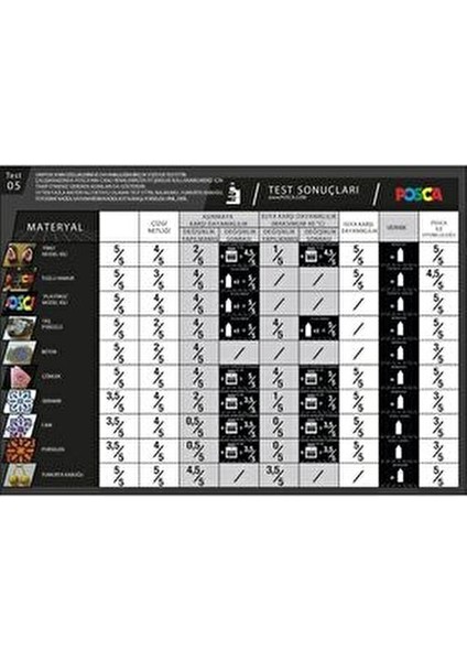 Posca 12'li Set Marker 0.7mm Renkli Kalemler ile Yaratıcılığınızı Konuşturun