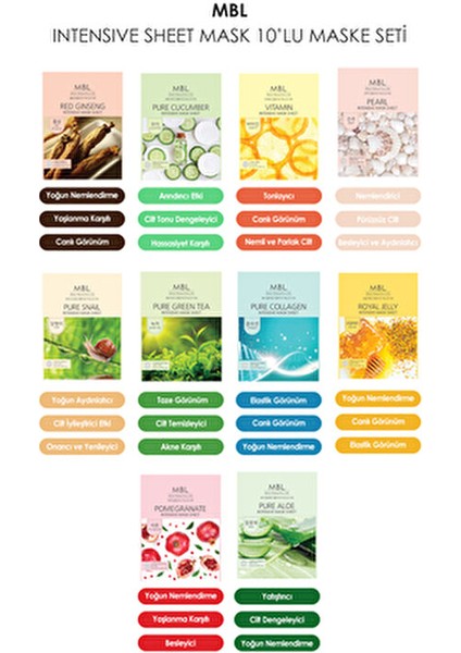 Teresia Nemlendiri Besleyici ve Canlandırıcı Karışık Maske Seti 10'lü modelleri