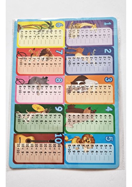 Kolay Matematik Çift Taraflı Periyodik Çarpım Tablosu Silgili Tahta Kalemli Yazsil Pano 30X21CM Mavi fiyatları