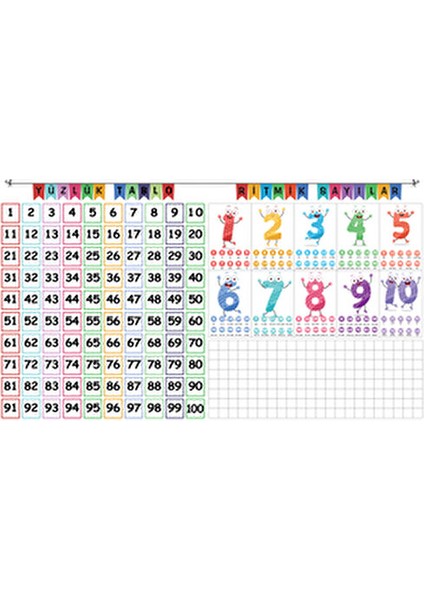Statik Yüzlük Tablo ve Ritmik Sayılar Kalem Hediyeli 56X100 cm fırsatları