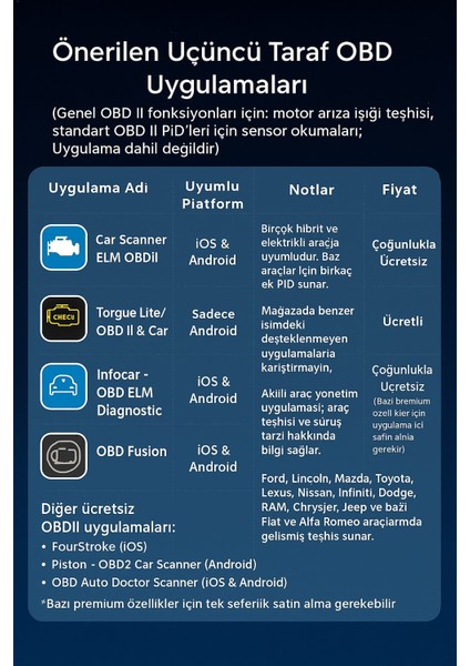 Pro Versiyon V1.5 obd2 Araç Arıza Tespit Cıhazı Arıza Okuma/can Destekli Apple Android Dual Destek Wifi Bluetooth