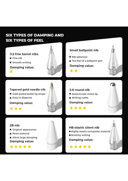 Apple Pencil 2./1. Nesil ve Apple Pencil Pro/usb-C Için iPad Pro/mini/air/10. 11. Nesil Dayanıklı 6 Adet Yedek Uçları ve Çantası modelleri