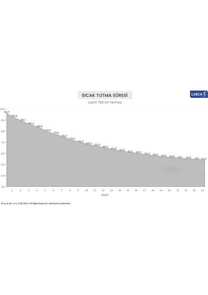 750 ml Paslanmaz Çelik Termos Çift Cidarlı Sızdırmaz indirimleri