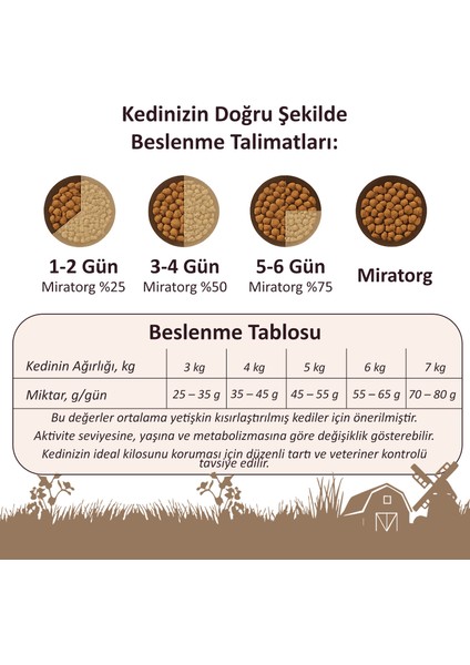 Extra Meat Sterilised Tavuk Etli Kısırlaştırılmış Kedi Maması 2,1 kg fırsatları