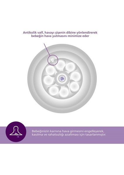 Natural Response 2'li Biberon Emziği, 5 Numara, 6 Ay+ fırsatları