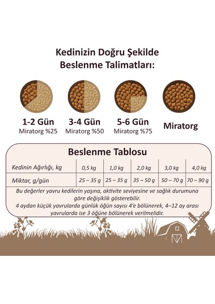 Extra Meat Kitten Tavuk Etli Yavru Kedi Maması 1,5 kg fırsatları