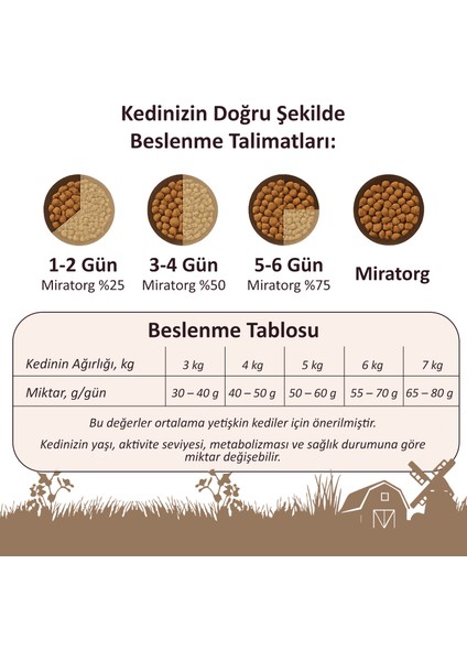 Extra Meat Adult Tavuk Etli Yetişkin Kedi Maması 2,1 kg fırsatları