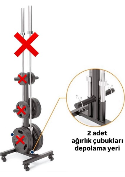 Olimpik Ağırlık Plaka Ağacı, Ağırlık - Plaka Depolama Rafı Fs Grup fiyatları