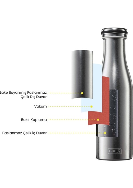 - 500 ml Mat Siyah, Paslanmaz Çelik Termos - Çift Cidarlı, Sızdırmaz - 240908 fırsatları