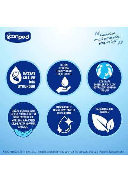 Vücut Temizleme Havlusu Seyahat Paket 24’lü x 6 Adet fırsatları