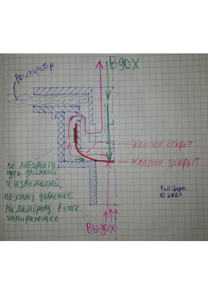 Solunum Cihazı Için Nefes Verme Valfi. (Plastik Aparattır!!!) 3D fiyatları