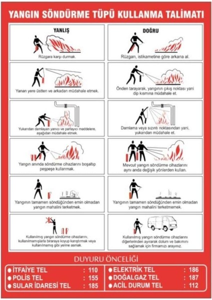 Yangın Söndürme Cihazı Kullanma Talimatı Ikaz Levhası