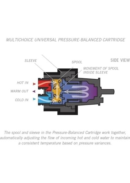 RP46074 Multichoice 13/14 Serisi Kartuş Montajı modelleri