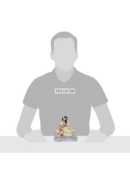 Figür, Tek Beden modelleri