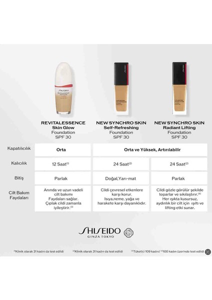 Syncro Skin Radiant Fondöten 220