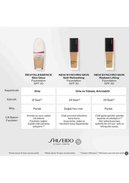 Syncro Skin Radiant Fondöten 210