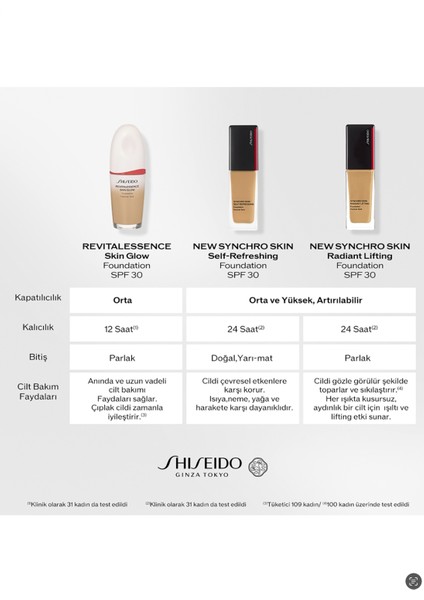 Syncro Skin Radiant Fondöten 340