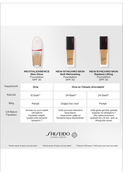 Syncro Skin Self Refreshing Fondöten 320