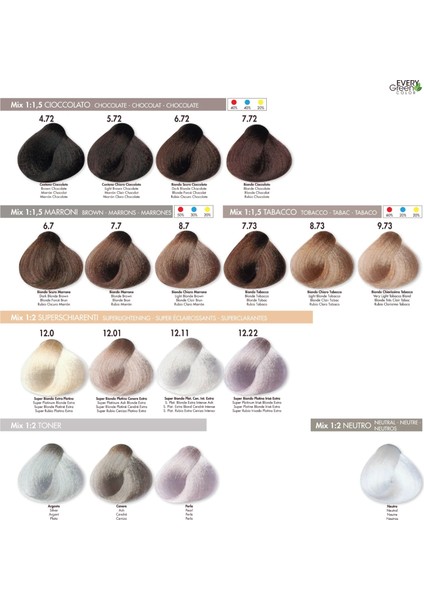 Plex Saç Boyası Ekstra Sarı 7.00 100 ml indirimleri