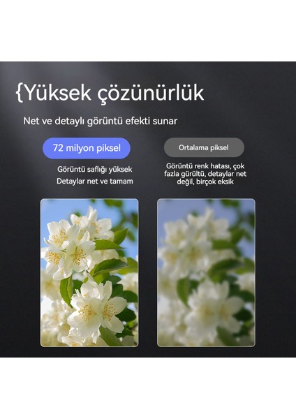 Evde Taşınabilir Hd Piksel Kamera (Yurt Dışından) fırsatları