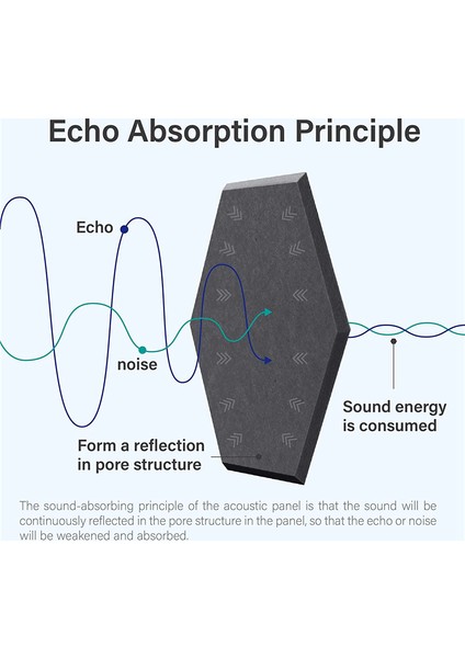 8 Paket Kendinden Yapışkanlı Altıgen Akustik Panel, Gri (Yurt Dışından) fırsatları