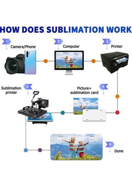 10 Paket Sublimasyon Plaka Boşlukları, Kalınlık 0.65MM (Yurt Dışından) fırsatları