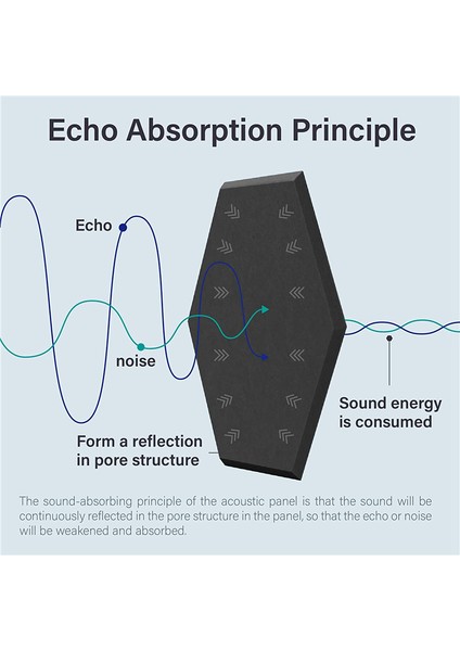 8 Paket Kendinden Yapışkanlı Altıgen Akustik Panel, Siyah (Yurt Dışından) indirimleri