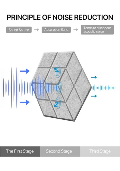 12 Paket Kendinden Yapışkanlı Akustik Ses Geçirmez Köpük Paneller, Gri (Yurt Dışından) fiyatları