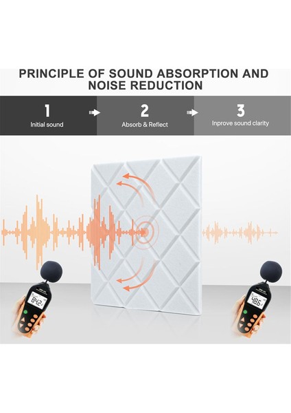 12 Paket Akustik Paneller, 12X12X0.4 Inç Ses Geçirmez Köpük Paneller, Beyaz (Yurt Dışından) modelleri
