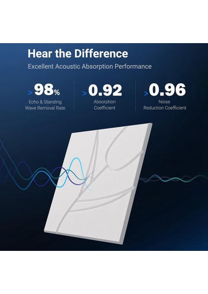 Ses Geçirmez Duvar Panelleri, 12X12X0.4 Inç Kendinden Yapışkanlı Ses Geçirmez Paneller (Yurt Dışından) modelleri