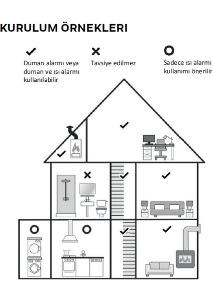 Pilli Duman Dedektörü - 10 YIL ÖMÜRLÜ