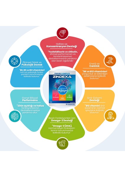 Sitikolin Dha Omega 3 indirimleri