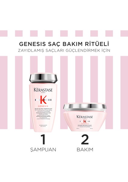 Genesis Genesis Saç Bakım Seti indirimleri
