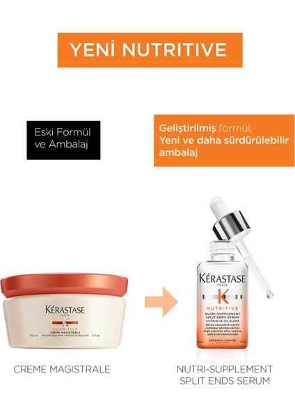 Nutritive Nutri-Supplement Ultra-Mühürleyici Kırık Uç Serumu 50 ml 50 ml fırsatları