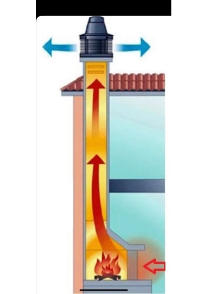 Çatı Tipi Baca Fanı – 2820 D/DK Hız, 0.37 kW Güç, Yüksek Emiş Kapasitesi, Sessiz ve Dayanıklı Tasarım indirimleri