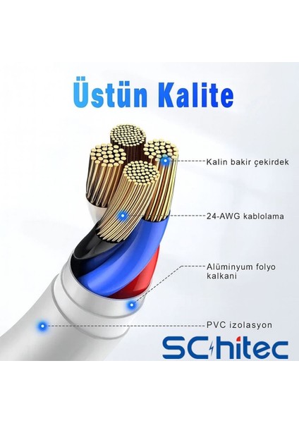 3A 60W Usba To Lightning Hızlı Data ve Şarj Kablosu 1 Metre Beyaz WDF01 indirimleri