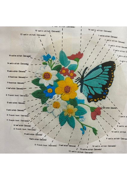 Elegant Kanaviçe Baskılı Etamin Kiti (Iplik, Iğne, Kumaş) 15*15 cm CZ0023 fiyatları