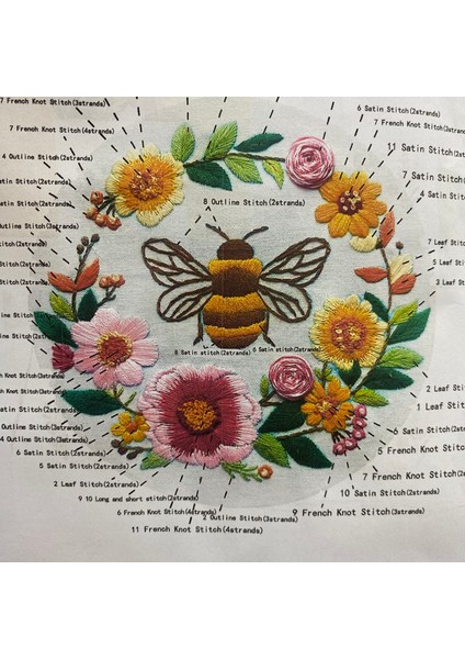 Elegant Kanaviçe Baskılı Etamin Kiti (Iplik, Iğne, Kumaş) 15*15 cm CZ0018 fiyatları