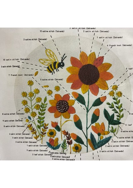 Elegant Kanaviçe Baskılı Etamin Kiti (Iplik, Iğne, Kumaş) 15*15 cm CZ0017 fiyatları