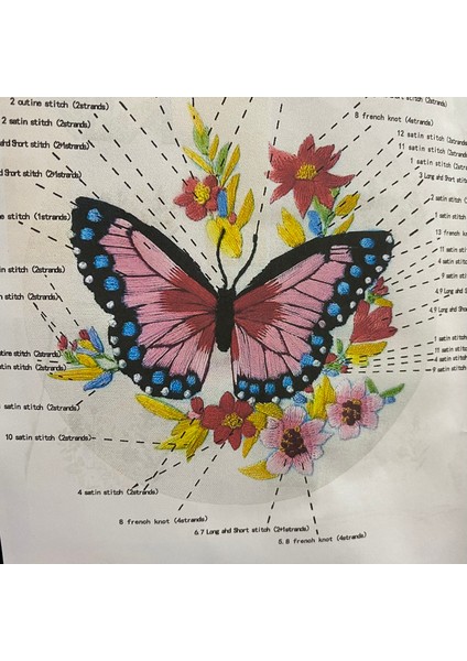 Elegant Kanaviçe Baskılı Etamin Kiti (Iplik, Iğne, Kumaş) 15*15 cm CZ0021 fiyatları