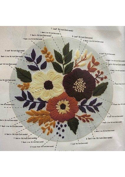 Elegant Kanaviçe Baskılı Etamin Kiti (Iplik, Iğne, Kumaş) 15*15 cm CZ0056 fiyatları