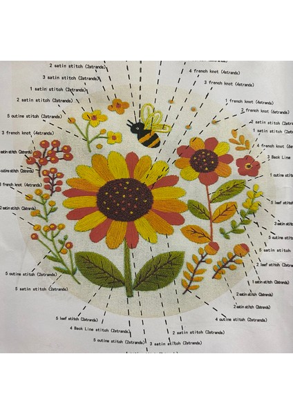 Elegant Kanaviçe Baskılı Etamin Kiti (Iplik, Iğne, Kumaş) 15*15 cm CZ0015 fiyatları