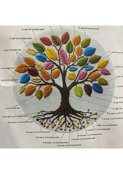 Elegant Kanaviçe Baskılı Etamin Kiti (Iplik, Iğne, Kumaş) 15*15 cm CZ0060 fiyatları