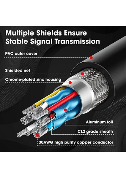 1.5 Metre Premium 4K HDMI Kablosu Hdtv 2.0 1.5mt Oyuncu Bilgisayarı Playstation Xbox Notebook Için fırsatları